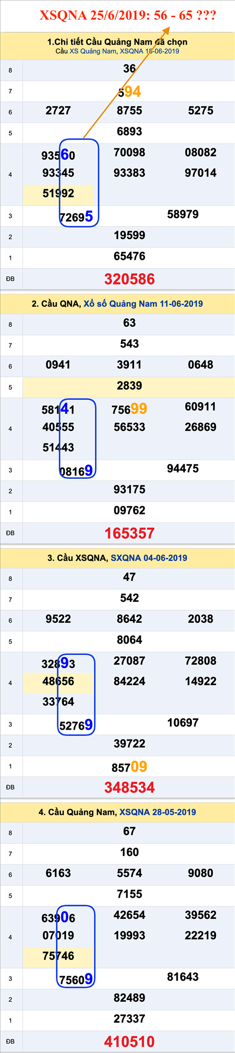 An so XSQNA 25-6-2019